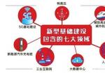 新基建專題培訓