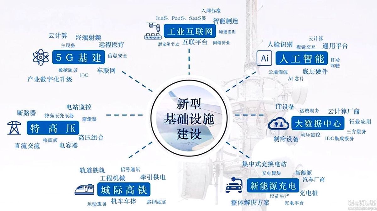 未來三到十年，兩大投資趨勢——優(yōu)勢資本鄭翔洲