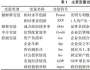 地方政府債務、銀行信貸配置與制造業(yè)創(chuàng)新