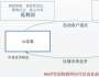 AIoT智能物聯(lián)網(wǎng)時代商業(yè)新邏輯探索
