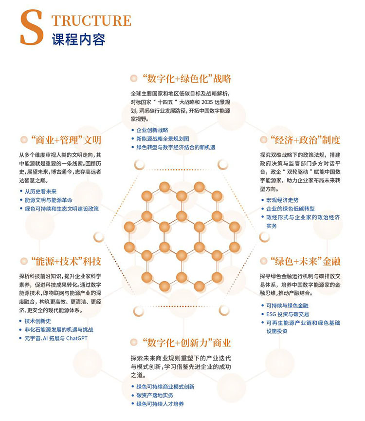 中國數(shù)字能源家課程內容.jpg
