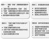 北京大學(xué)雙碳戰(zhàn)略高級研修班