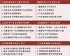 北京大學(xué)資本市場(chǎng)與金融戰(zhàn)略高級(jí)研修班
